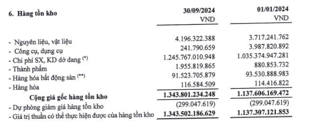 X&#226;y lắp Thừa Thi&#234;n Huế (HUB) nhận quyền sử dụng 2.371m2 đất từ Hodeco (HDC) - Ảnh 3