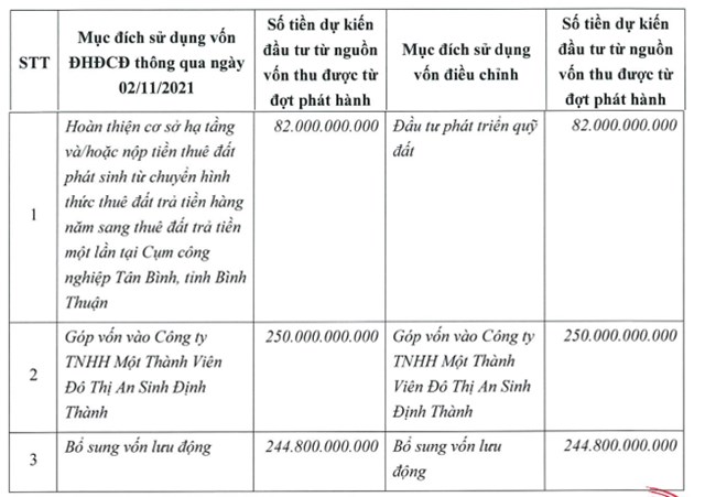 Mục đ&iacute;ch ch&agrave;o b&aacute;n&nbsp;cổ phiếu&nbsp;được BII điều chỉnh lại. Ảnh: Louis Land