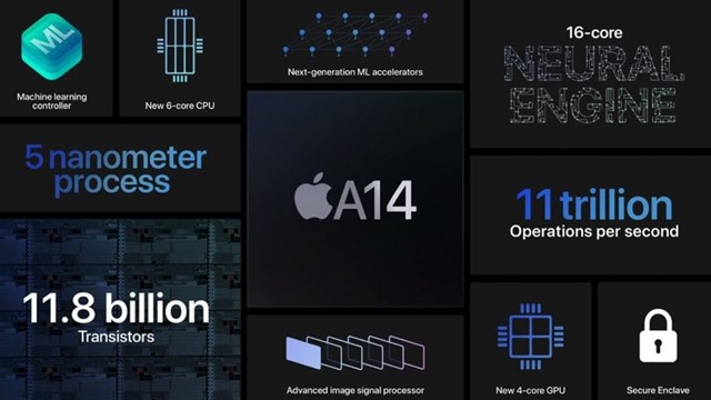 Apple khẳng định A14 l&agrave; chip mạnh nhất c&oacute; mặt tr&ecirc;n smartphone hiện nay. Ảnh:&nbsp;Apple.