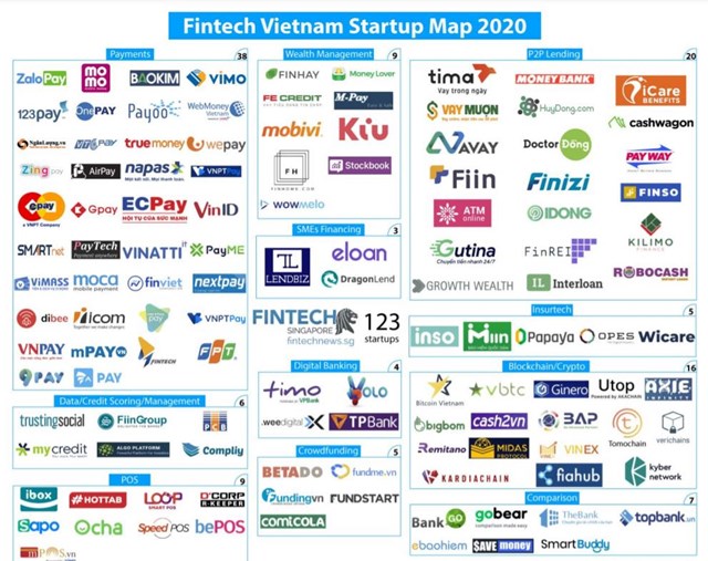 Ng&agrave;nh fintech Việt Nam đang ph&aacute;t triển nhanh với h&agrave;ng chục start-up v&agrave; ng&acirc;n h&agrave;ng tham gia. Ảnh: Innotech Vietnam