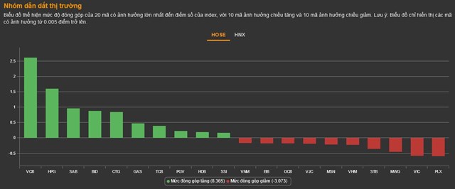 Chứng kho&#225;n 8/2: Tin t&#237;ch cực từ Fed, VN-Index được hỗ trợ ở v&#249;ng 1.070 điểm - Ảnh 2