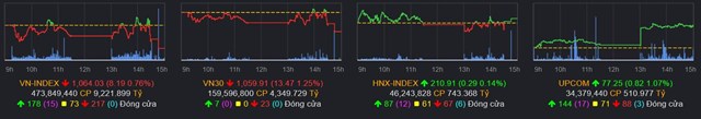 Chứng kho&#225;n 9/2: D&#242;ng tiền yếu, bluechip lại khiến VN-Index rơi điểm - Ảnh 1