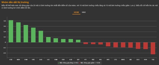 Chứng kho&#225;n 28/2: D&#242;ng tiền đi vắng, VN-Index chỉ hồi phục nhẹ - Ảnh 2