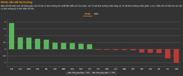 Chứng kho&#225;n 14/10: D&#242;ng tiền cải thiện, VN-Index kết th&#250;c một tuần biến động trong sắc xanh - Ảnh 1