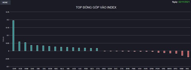 Chứng kho&#225;n 2/11: H&#224;ng loạt Midcap v&#224; Penny tăng trần, VN-Index vượt 1.450 điểm - Ảnh 1