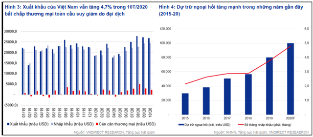 Tiền đồng Việt Nam c&#243; thể tăng gi&#225; trong năm 2021 - Ảnh 1