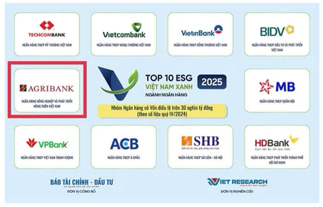 Top 10 Doanh nghiệp ESG ng&agrave;nh Ng&acirc;n h&agrave;ng.