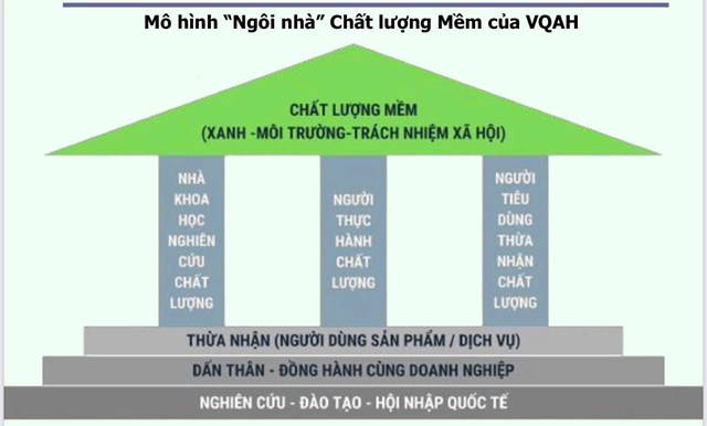 Lời giải n&#224;o cho b&#224;i to&#225;n chất lượng “xanh”? - Ảnh 1