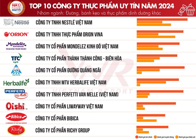 (Nguồn: Vietnam Report)