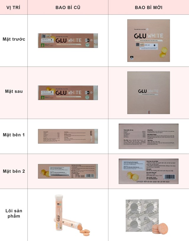Thay đổi bao b&#236; v&#224; chuyển đổi ph&#225;p nh&#226;n chịu tr&#225;ch nhiệm về sản phẩm Gluwhite - Ảnh 1