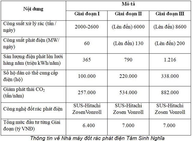 Bamboo Capital khởi c&#244;ng nh&#224; m&#225;y đốt r&#225;c ph&#225;t điện tại TP HCM, dự kiến cuối năm 2025 sẽ vận h&#224;nh - Ảnh 1