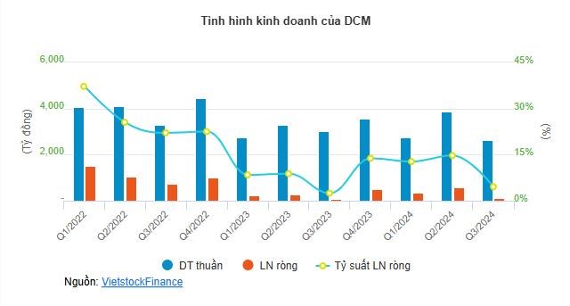 Nh&#243;m h&#243;a chất l&#227;i đậm qu&#253; 3 - Ảnh 3