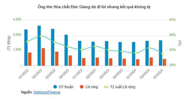 Nh&#243;m h&#243;a chất l&#227;i đậm qu&#253; 3 - Ảnh 4