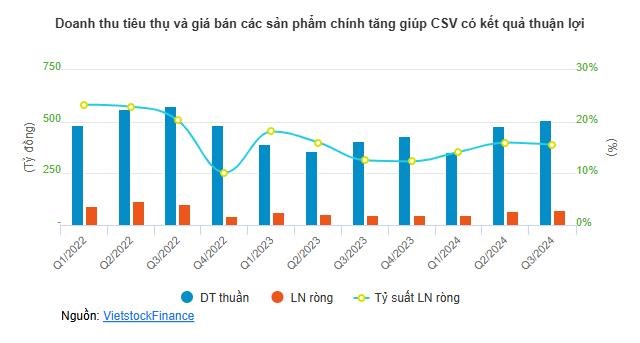 Nh&#243;m h&#243;a chất l&#227;i đậm qu&#253; 3 - Ảnh 5