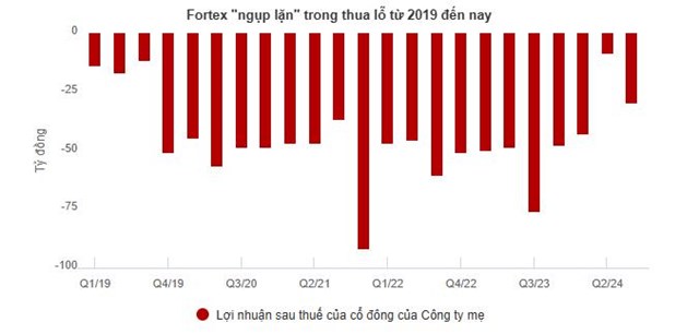 Ng&#224;nh dệt may qu&#253; 3: Ai bế tắc, ai nở hoa? - Ảnh 4