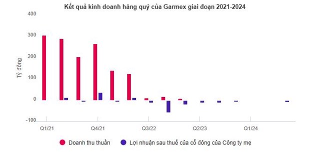 Ng&#224;nh dệt may qu&#253; 3: Ai bế tắc, ai nở hoa? - Ảnh 5