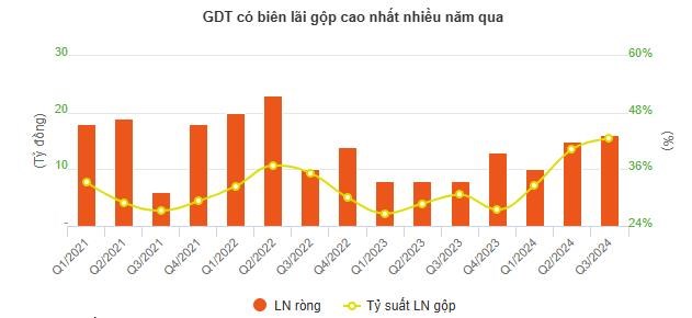 Gam m&#224;u s&#225;ng cho ng&#224;nh gỗ qu&#253; 3 - Ảnh 2