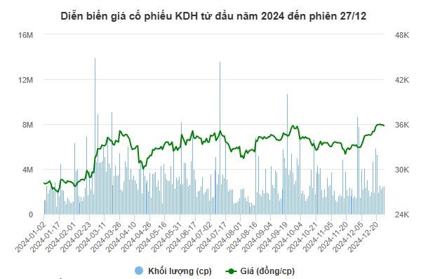 Quỹ đầu tư giao dịch thưa thớt - Ảnh 1