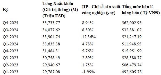 &quot;Đ&#243;n s&#243;ng&quot; kết quả kinh doanh qu&#253; 4, nh&#243;m cổ phiếu n&#224;o kỳ vọng thu h&#250;t d&#242;ng tiền? - Ảnh 2