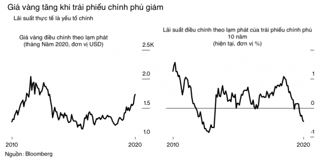 đau La Ly Do Thực Khiến Vang Tăng Gia